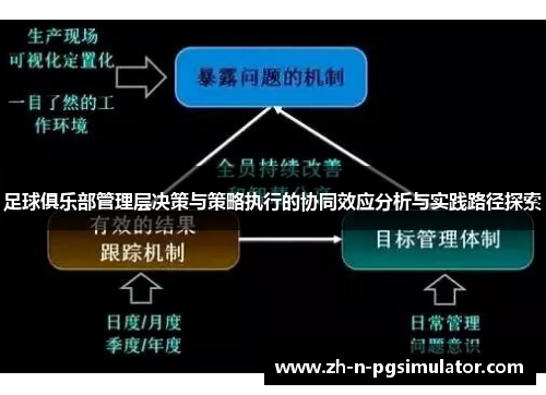 足球俱乐部管理层决策与策略执行的协同效应分析与实践路径探索