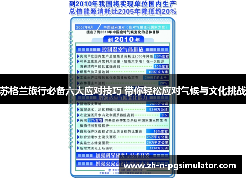 苏格兰旅行必备六大应对技巧 带你轻松应对气候与文化挑战 苏格兰旅行必备六大应对技巧 带你轻松应对气候与文化挑战