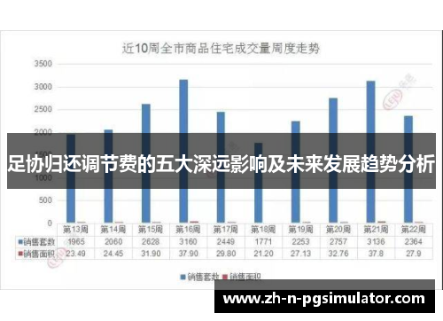 足协归还调节费的五大深远影响及未来发展趋势分析